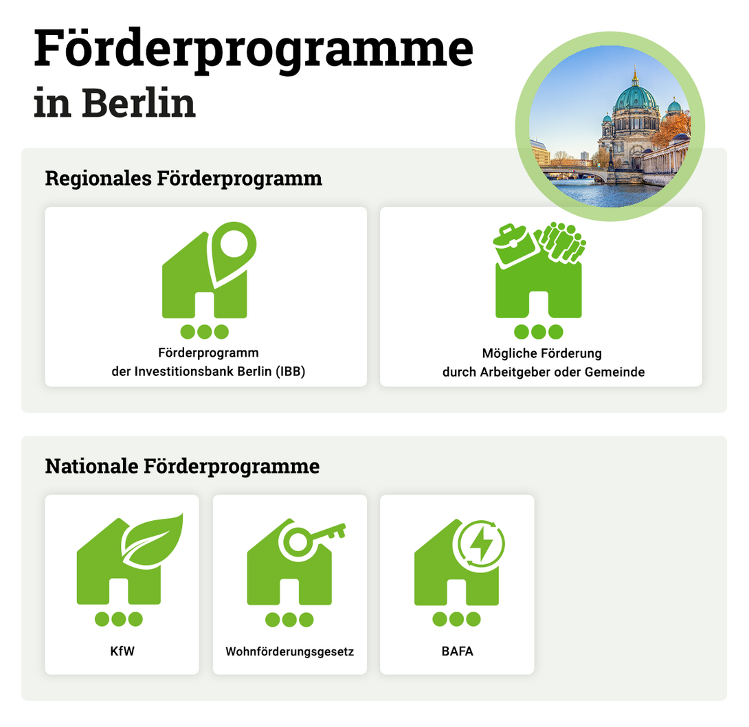 Foerderprogramme-Hausbau-Berlin