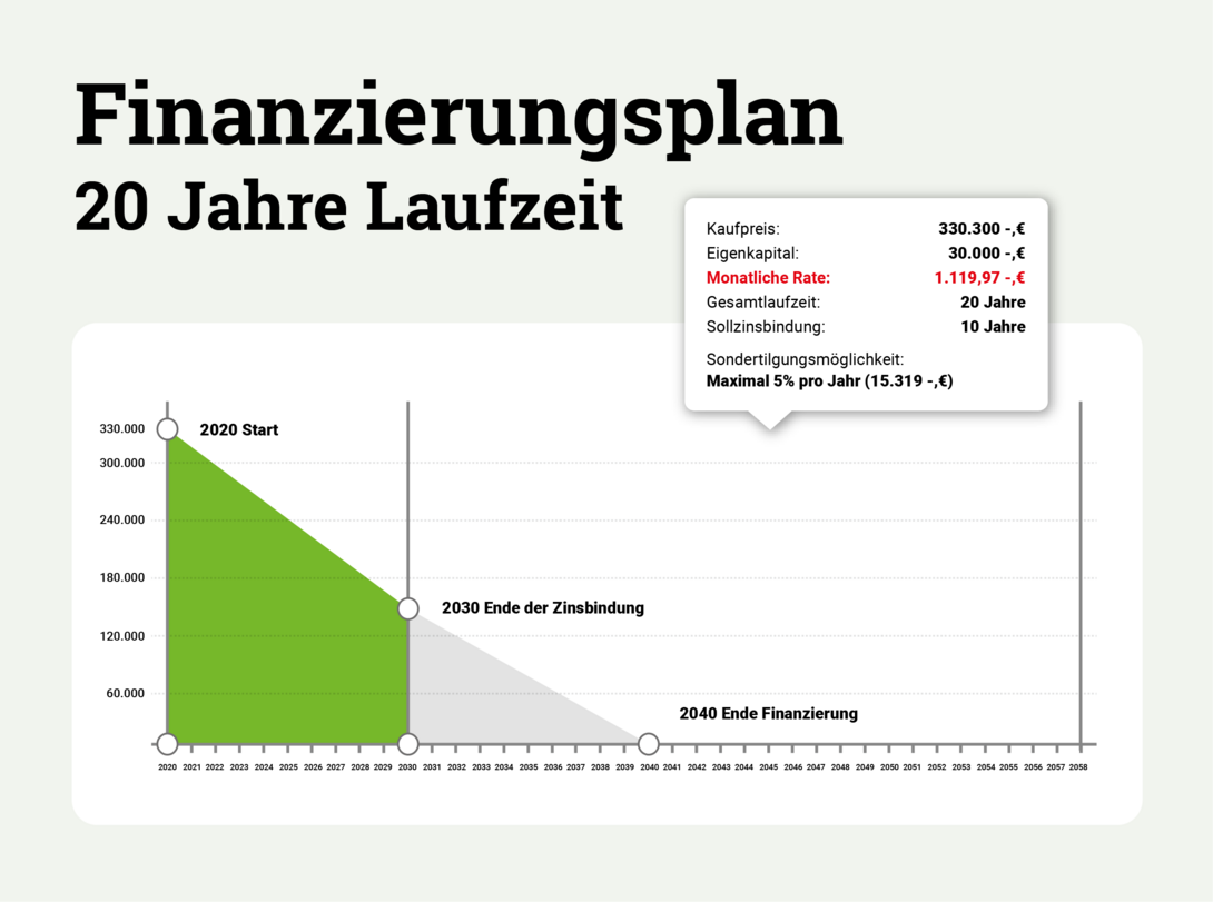 Infografik-20-Jahre-Laufzeit-03-11-01