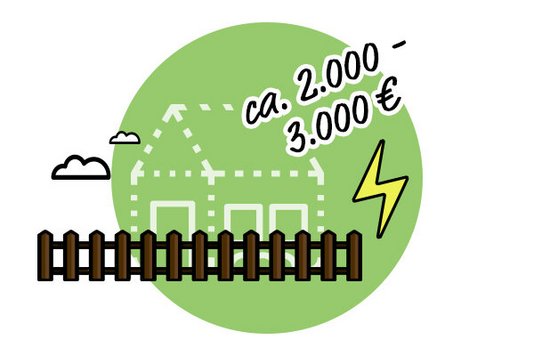 grundstueck-grundstueckssuche-suche-erschliessen-icon-05